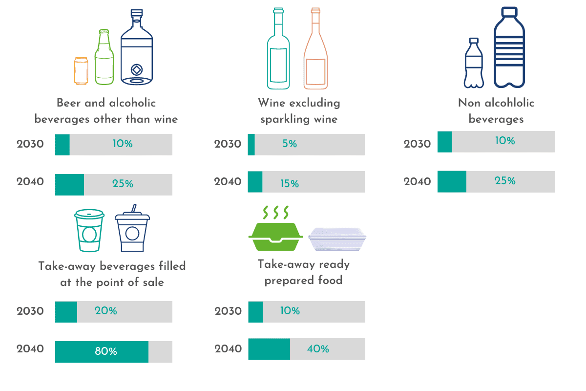 Packaging and packaging waste directive Valipac Academy