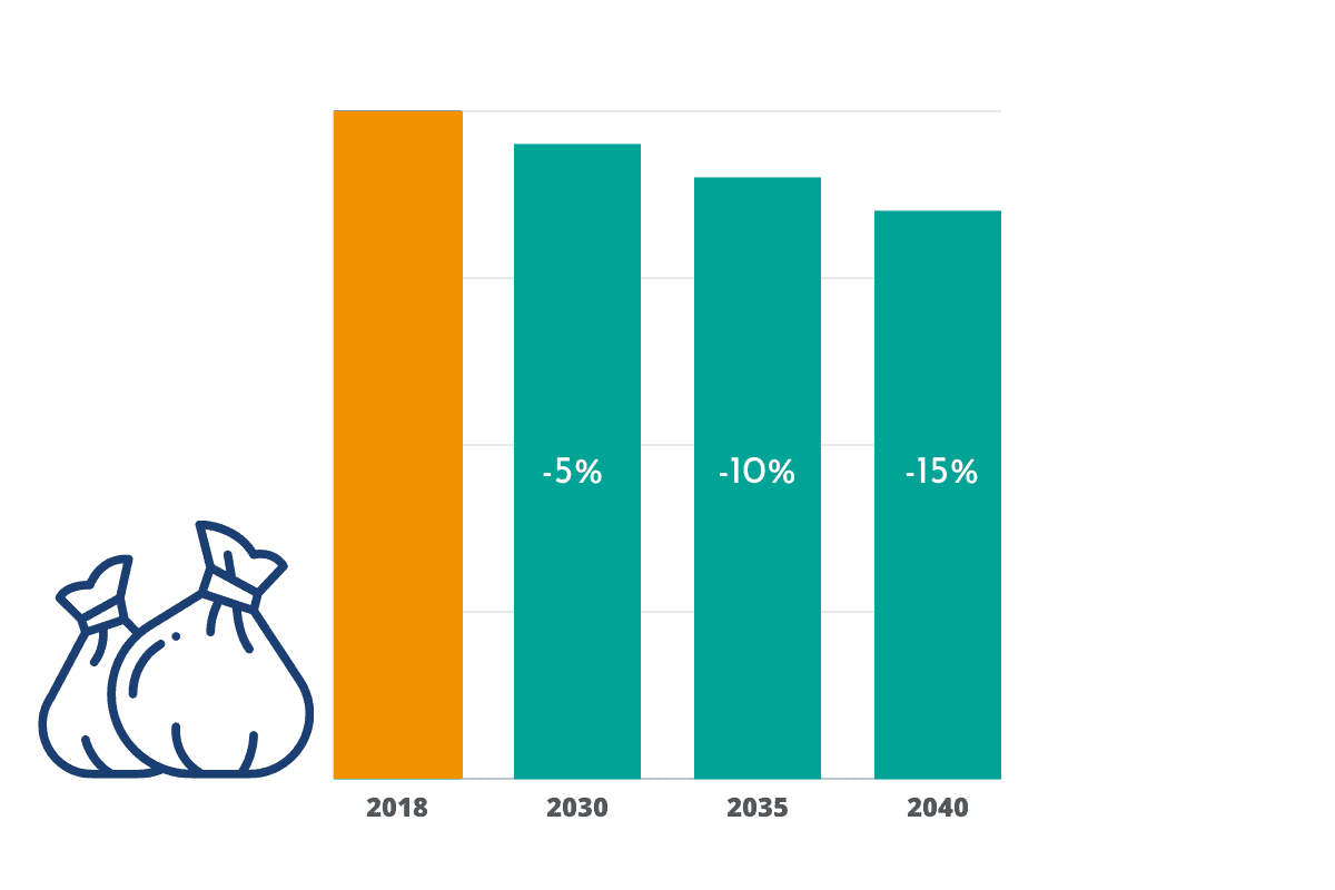Packaging and packaging waste directive Valipac Academy