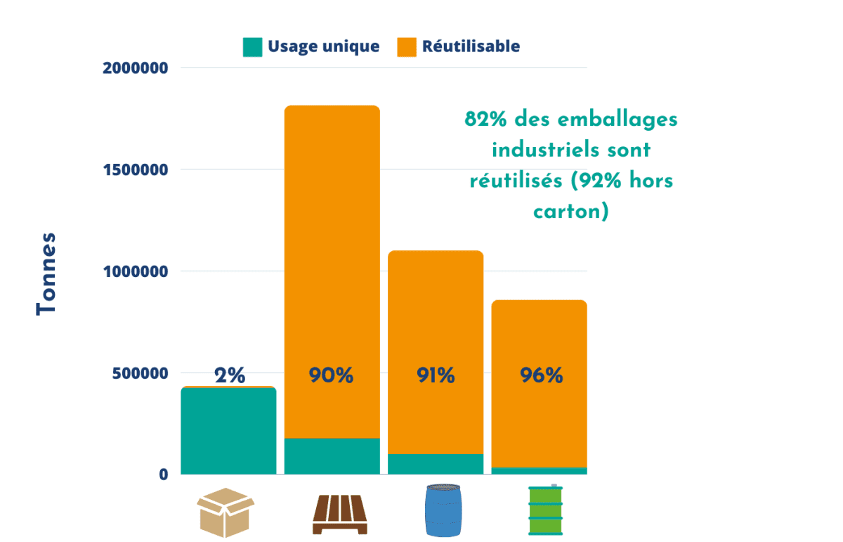 Copie De Emballages Réutilsables Fr