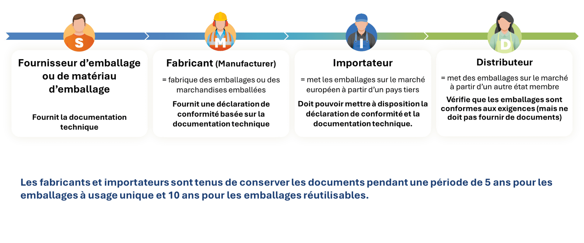 Design Sans Titre (1)