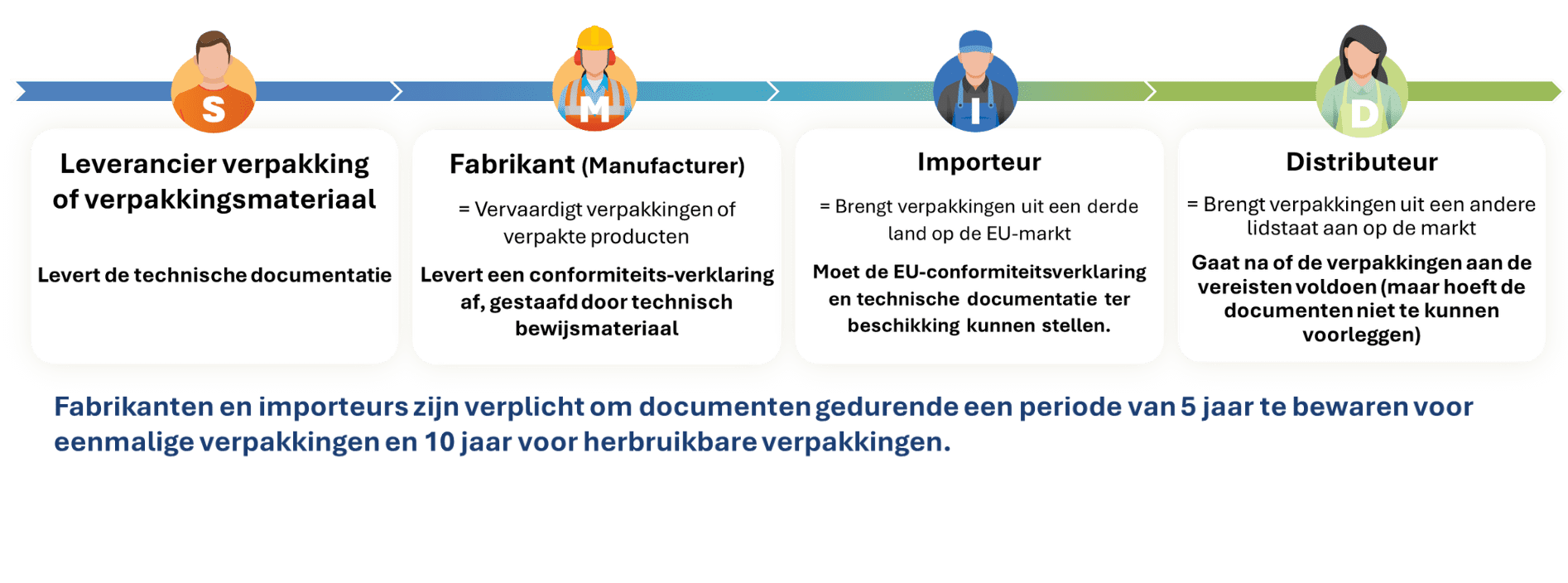 Design Sans Titre (5)